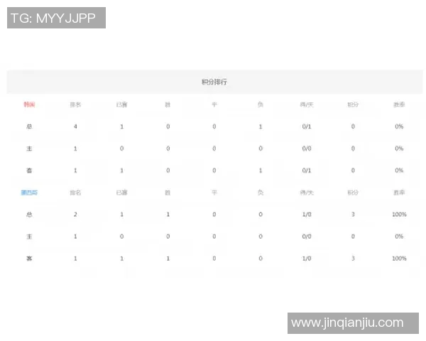 湖人队历史体育明星排名及其成就分析表格 湖人队历史体育明星排名及其成就分析表格